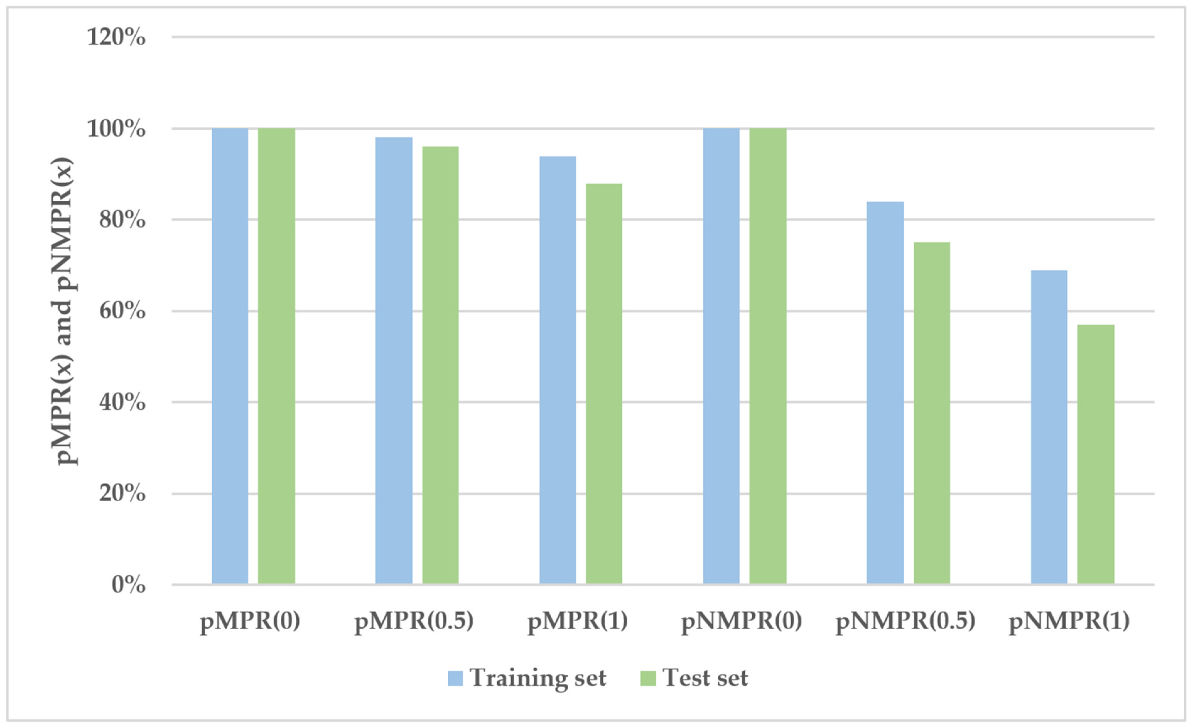 Energies 14 08494 g003