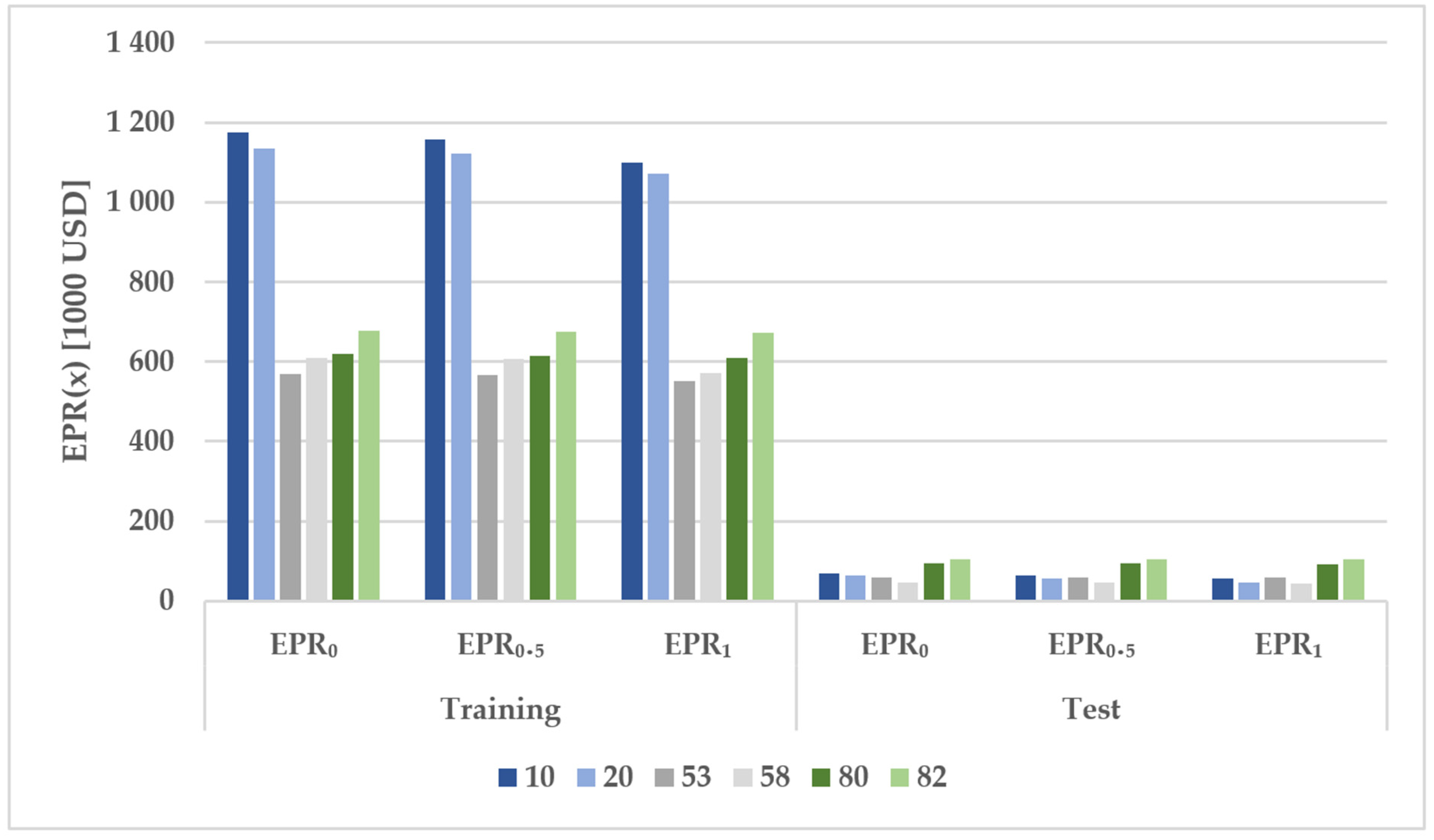 Energies 14 08494 g004