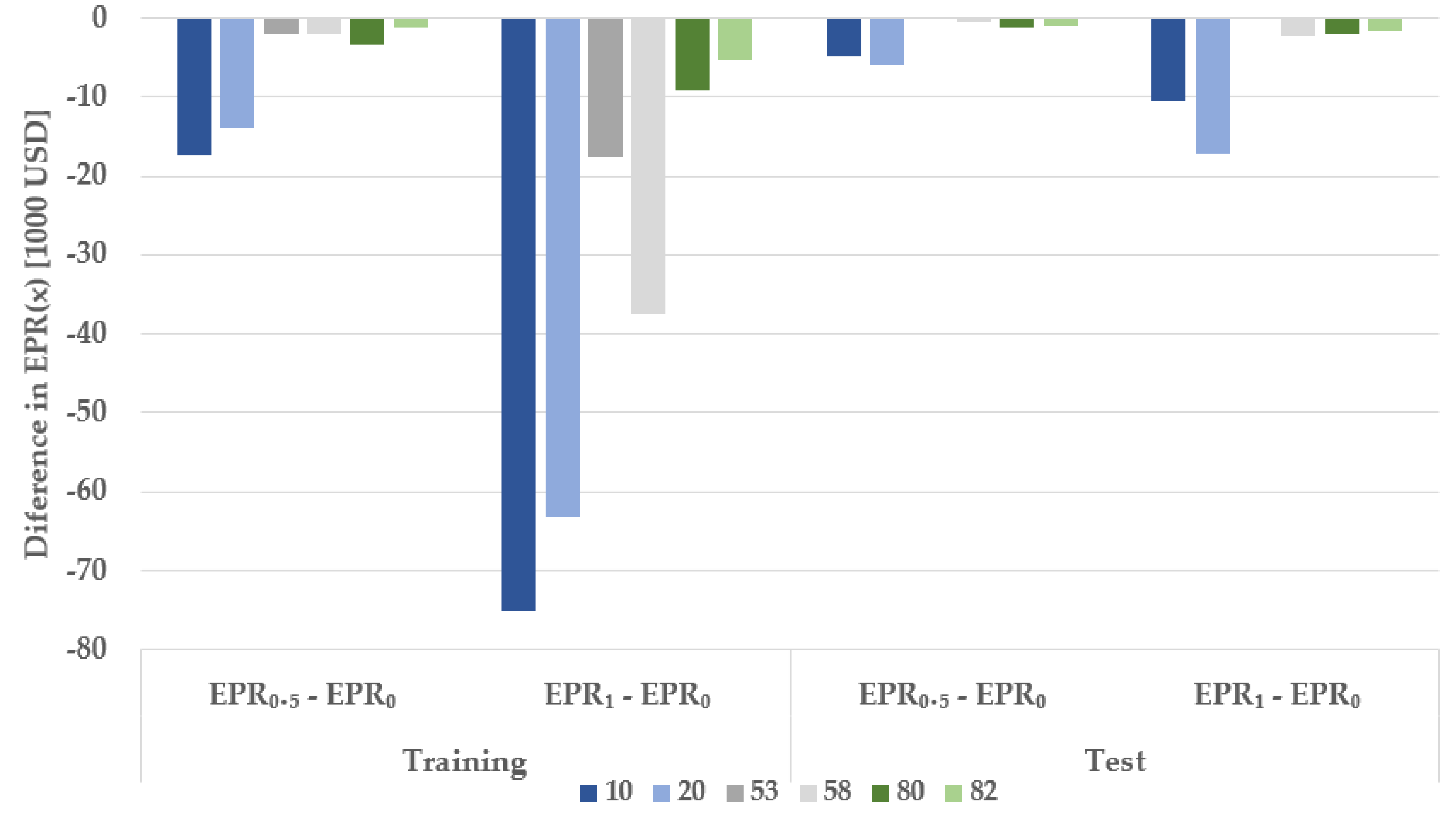 Energies 14 08494 g005