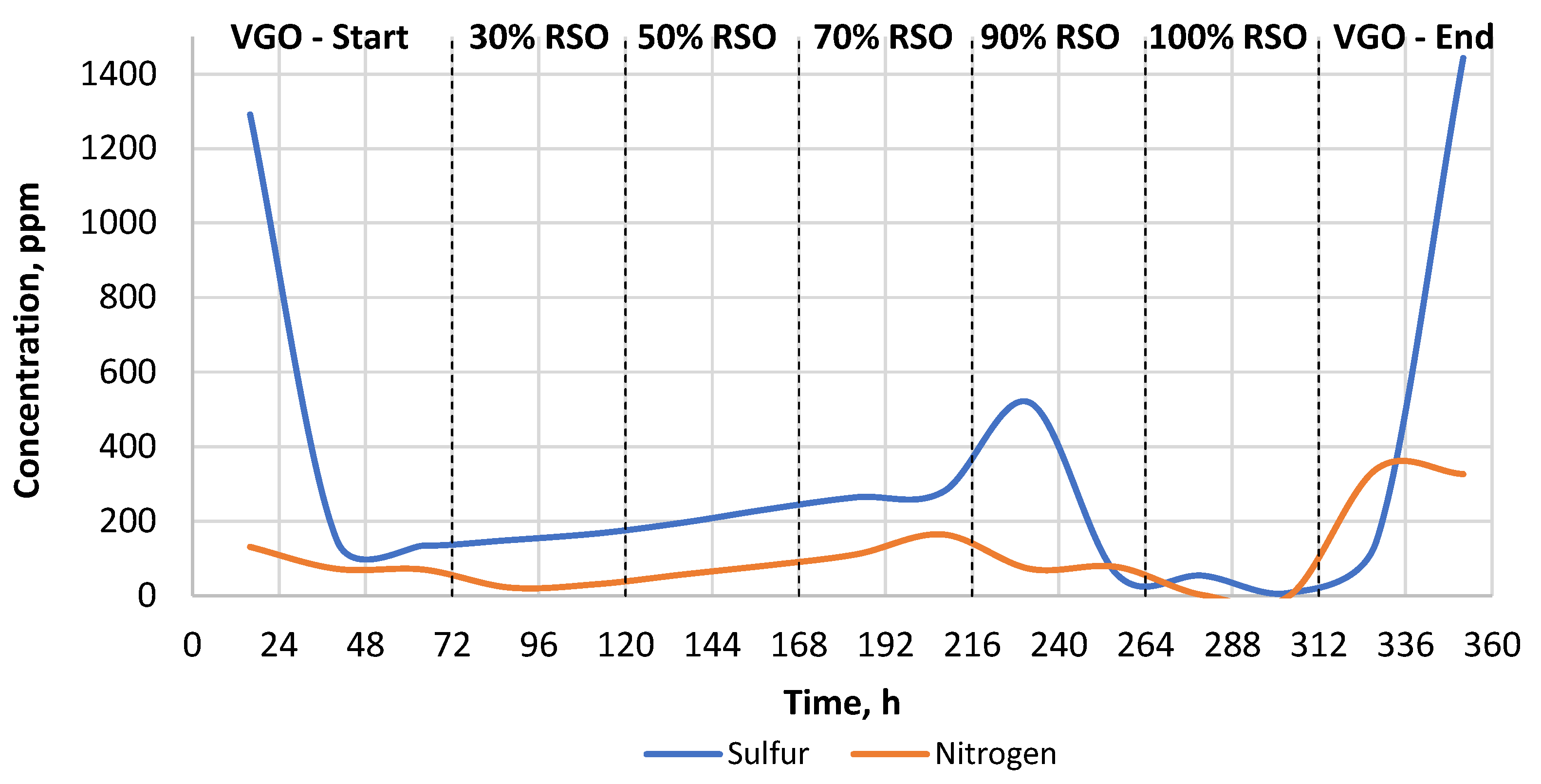 Energies 14 08497 g004