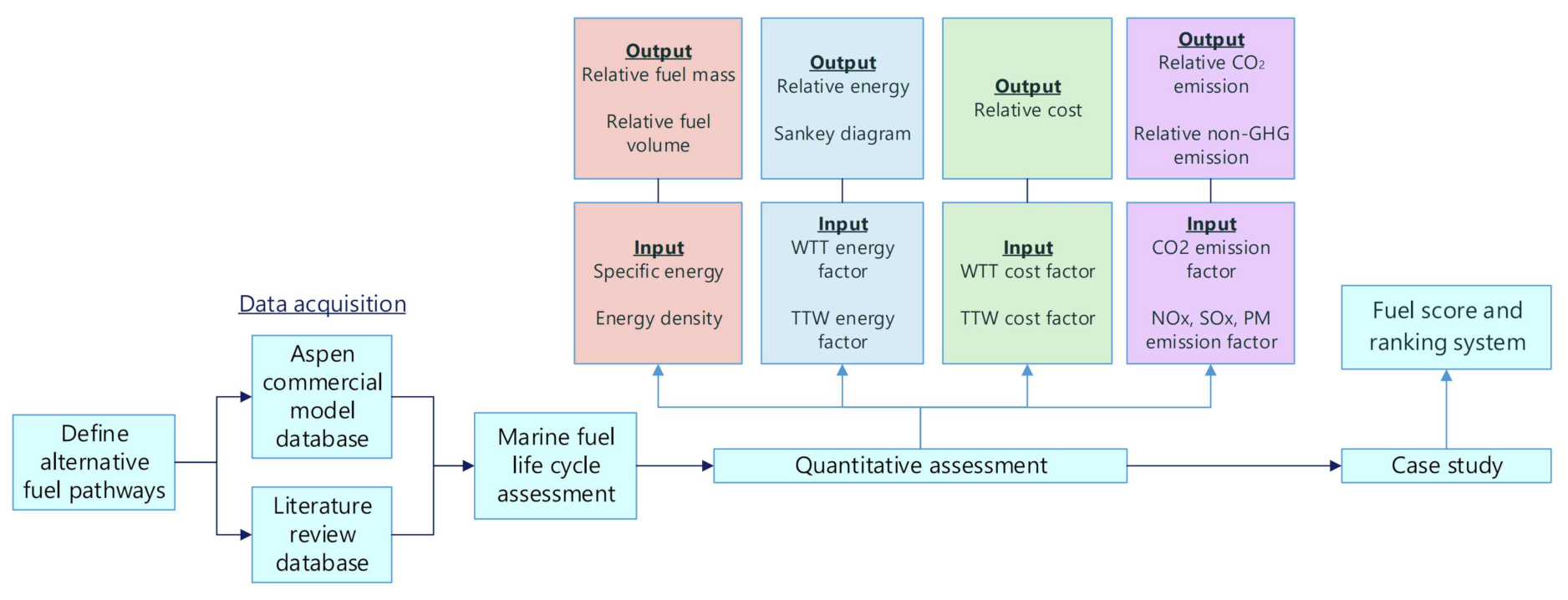 Energies 14 08502 g001