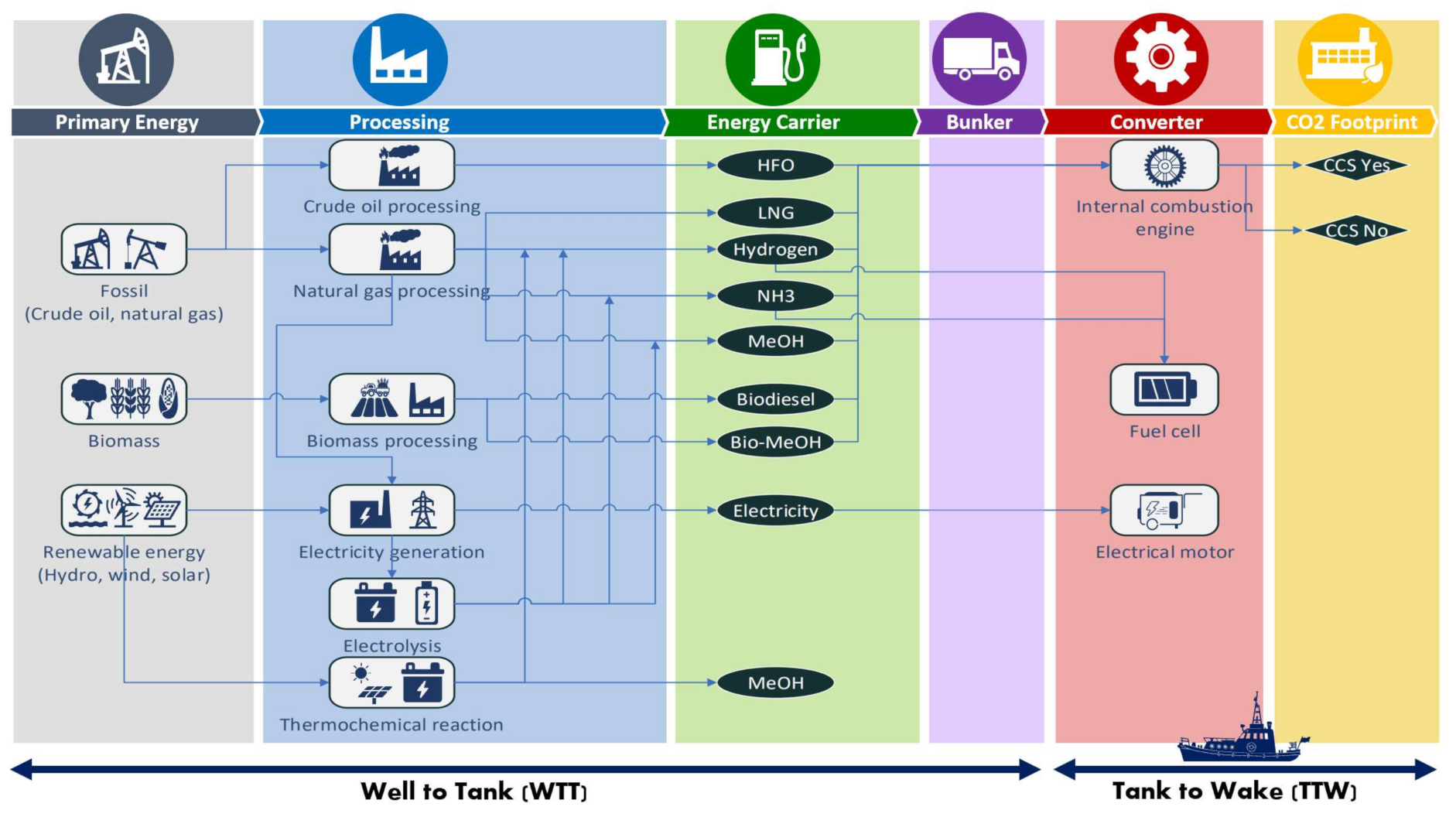 Energies 14 08502 g002
