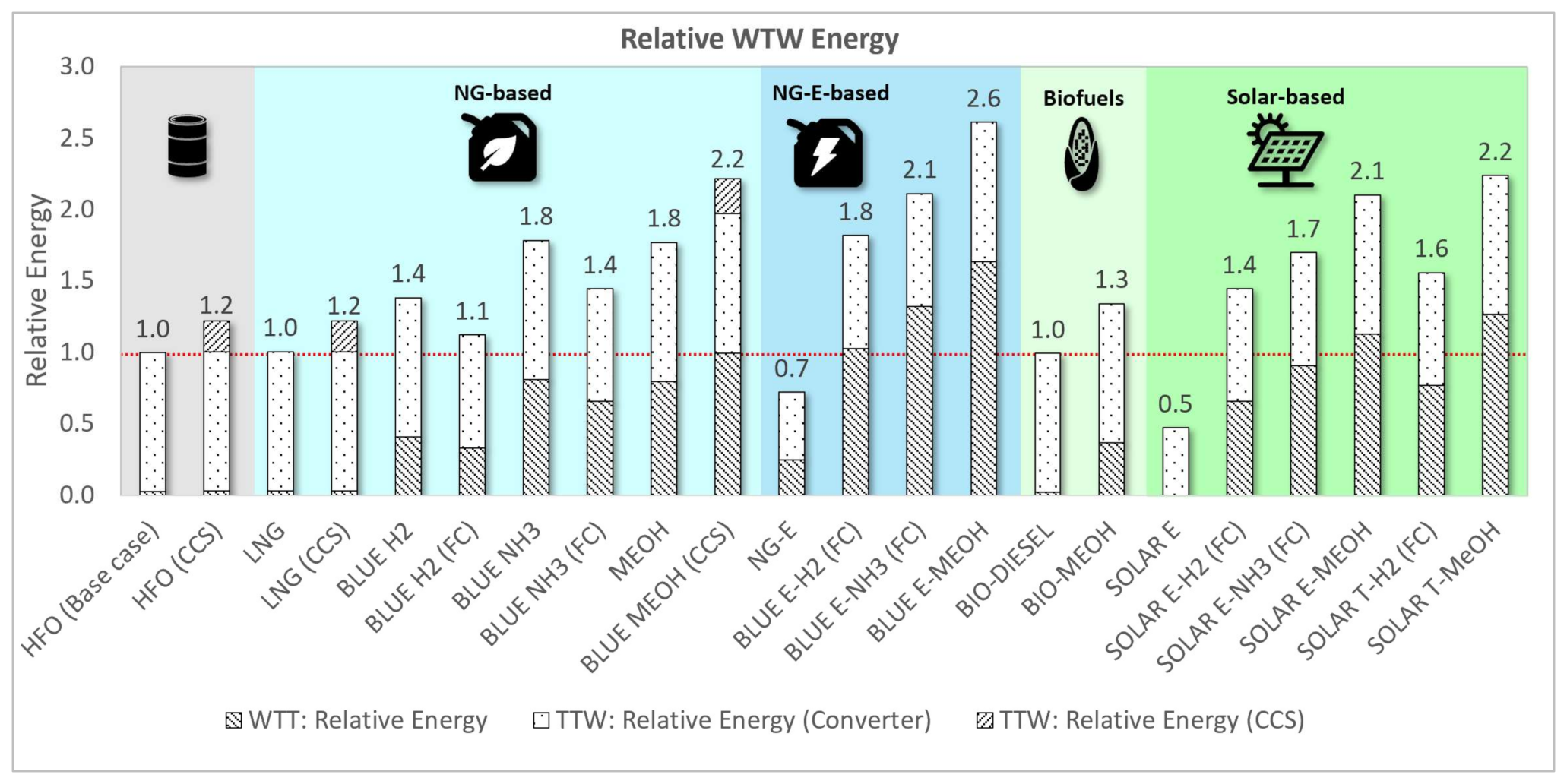 Energies 14 08502 g004