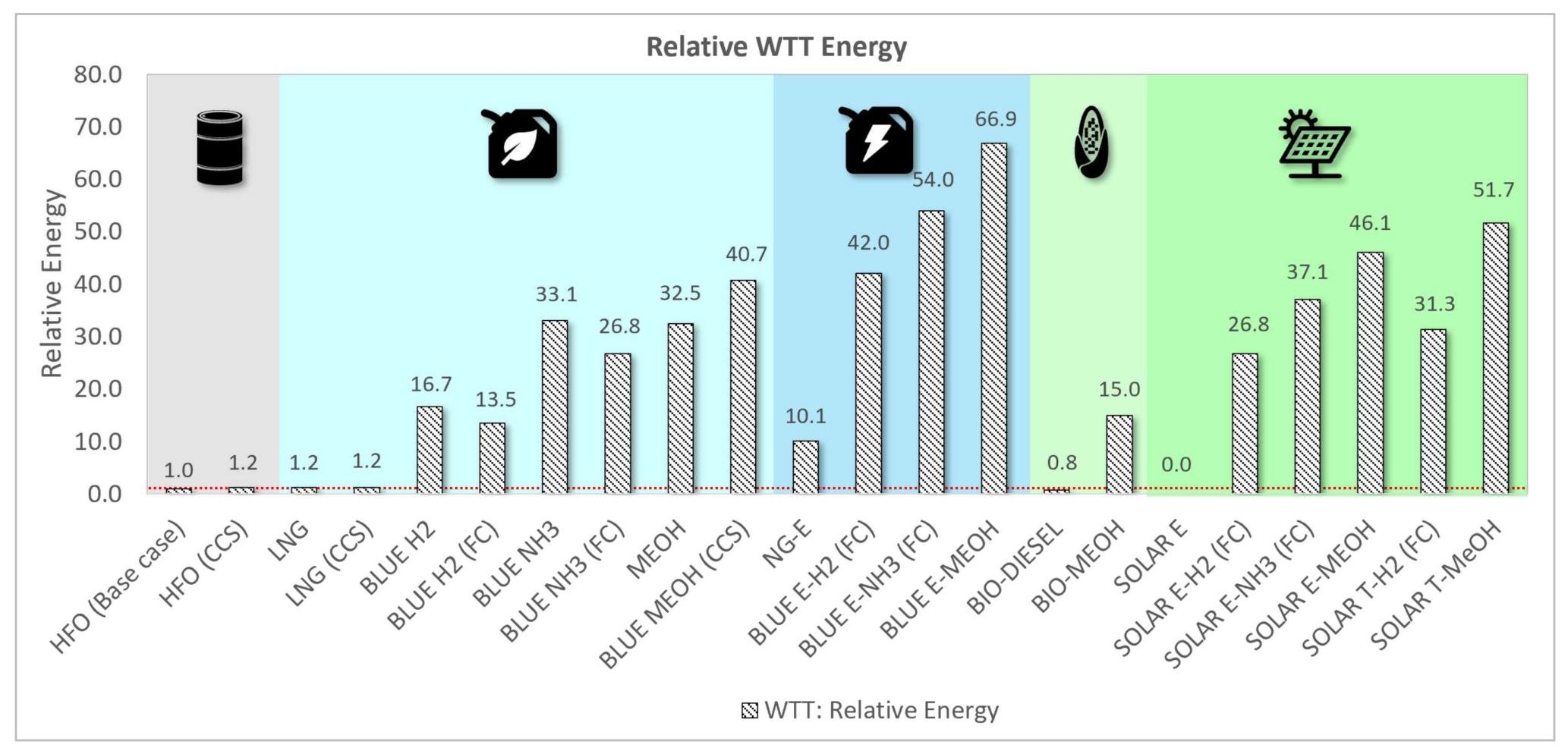 Energies 14 08502 g005