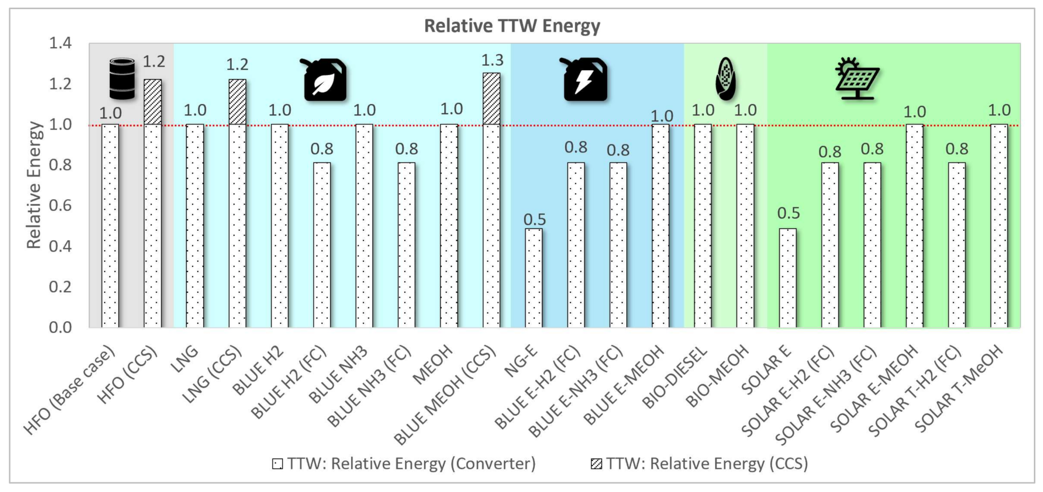 Energies 14 08502 g006