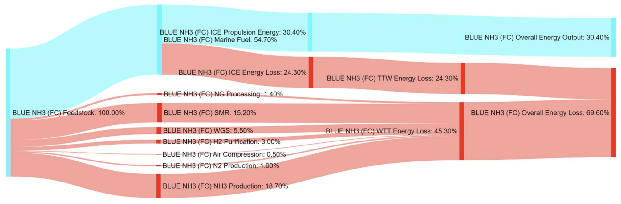 Energies 14 08502 g007