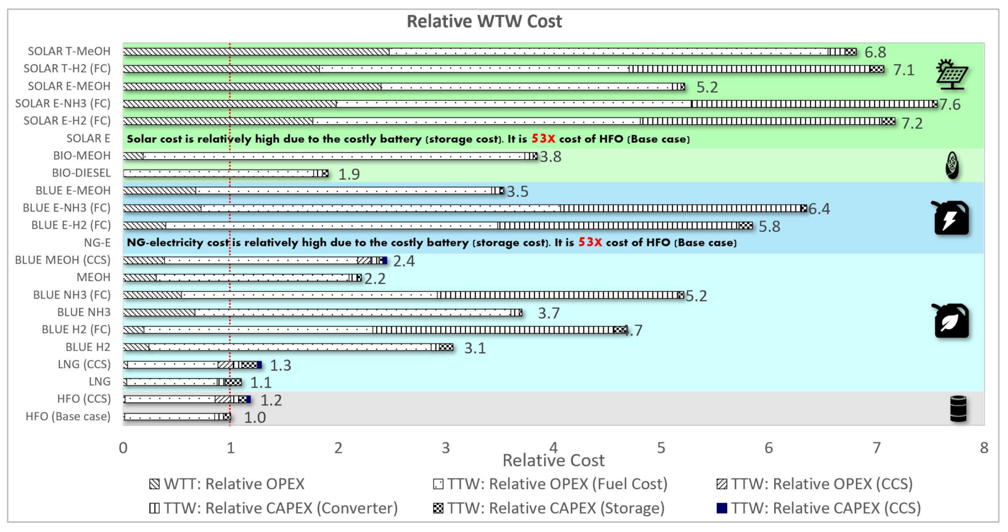 Energies 14 08502 g009