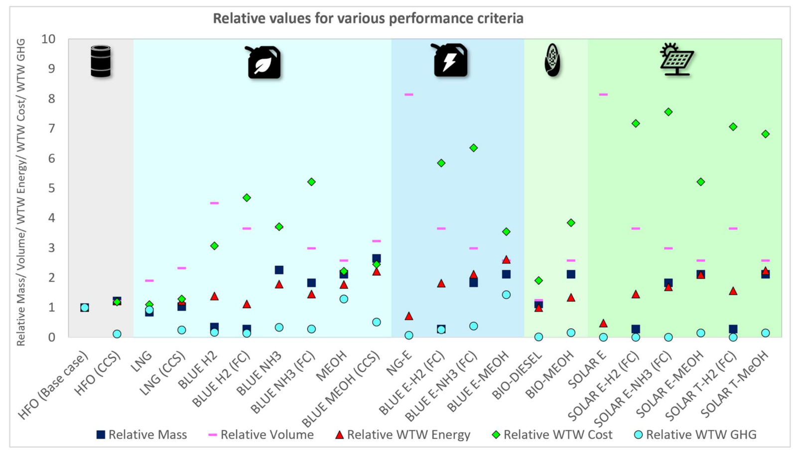 Energies 14 08502 g012