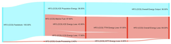 Energies 14 08502 g0a10 550