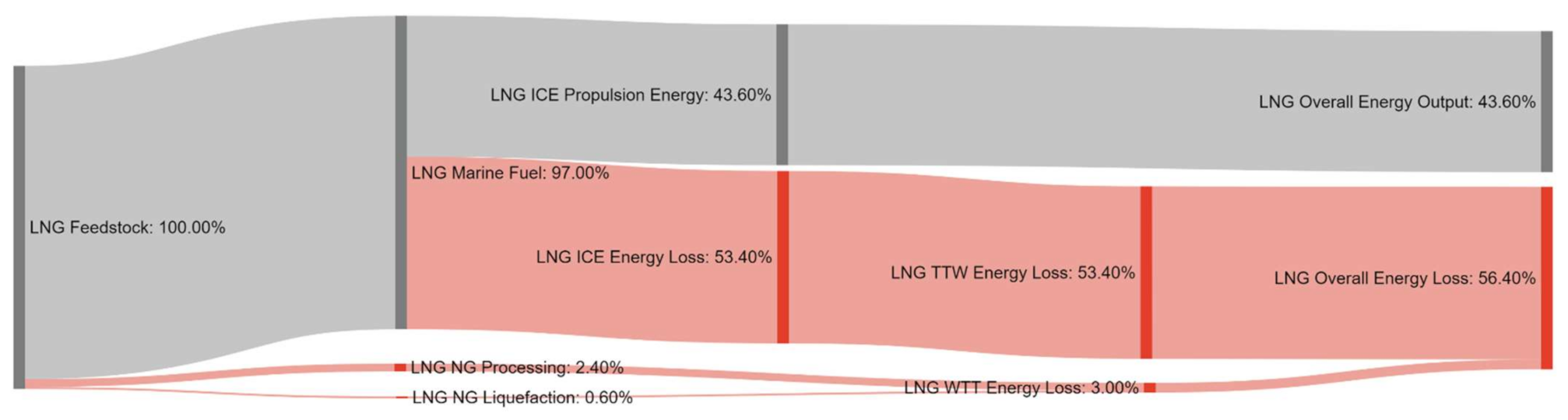 Energies 14 08502 g0a11