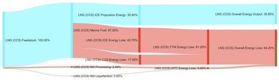 Energies 14 08502 g0a12 550