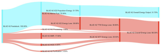 Energies 14 08502 g0a13 550