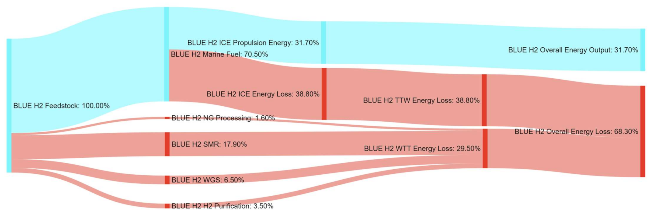 Energies 14 08502 g0a13