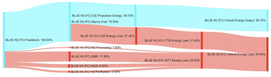 Energies 14 08502 g0a14 550
