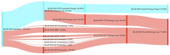 Energies 14 08502 g0a15 550