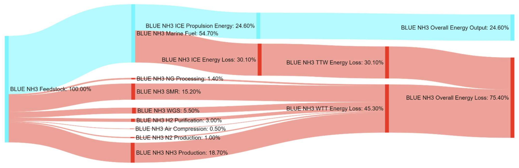 Energies 14 08502 g0a15