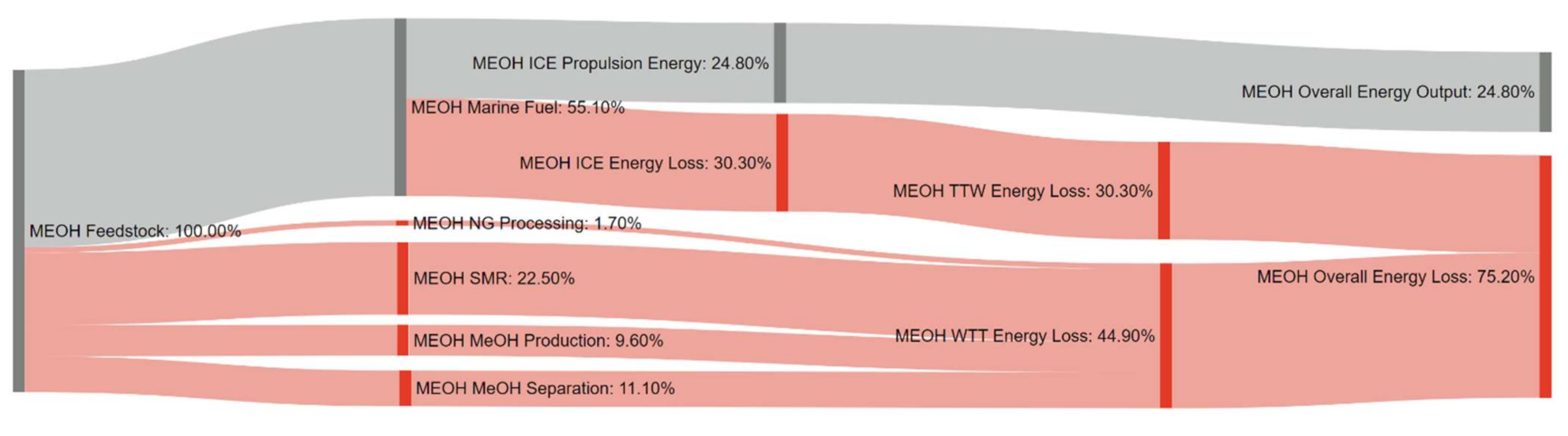 Energies 14 08502 g0a17