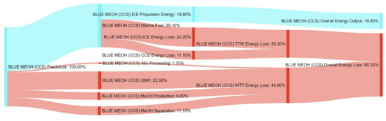 Energies 14 08502 g0a18 550
