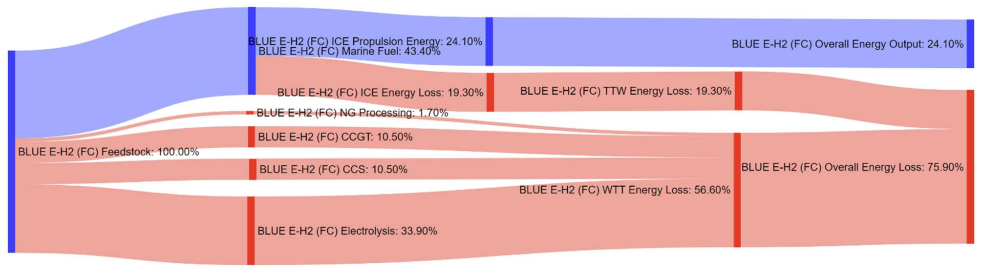 Energies 14 08502 g0a20