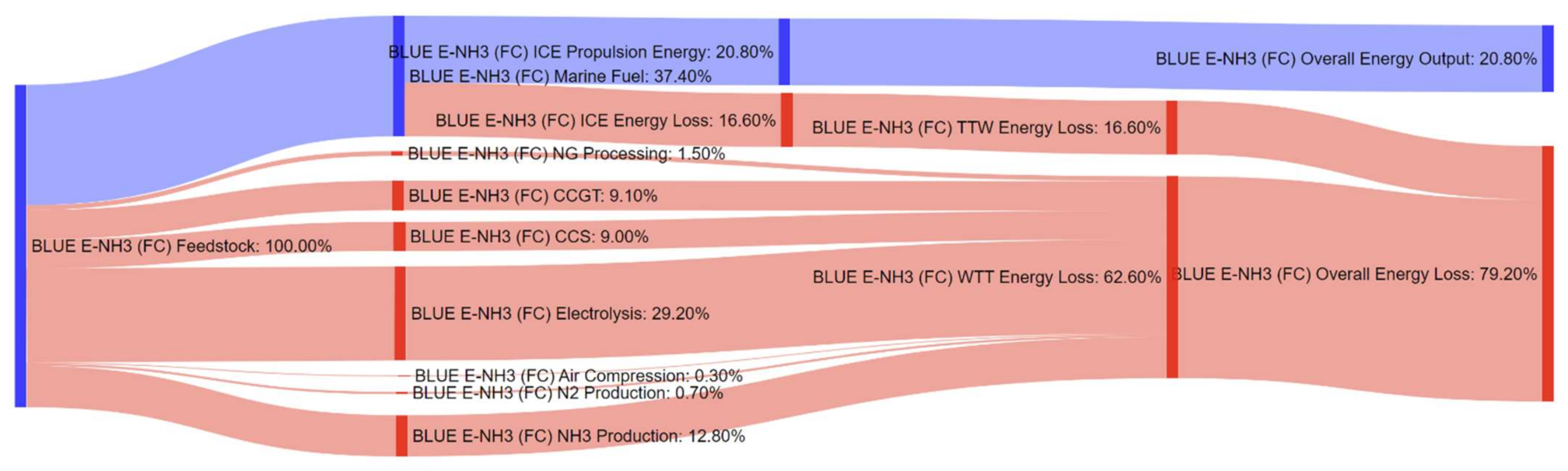 Energies 14 08502 g0a21