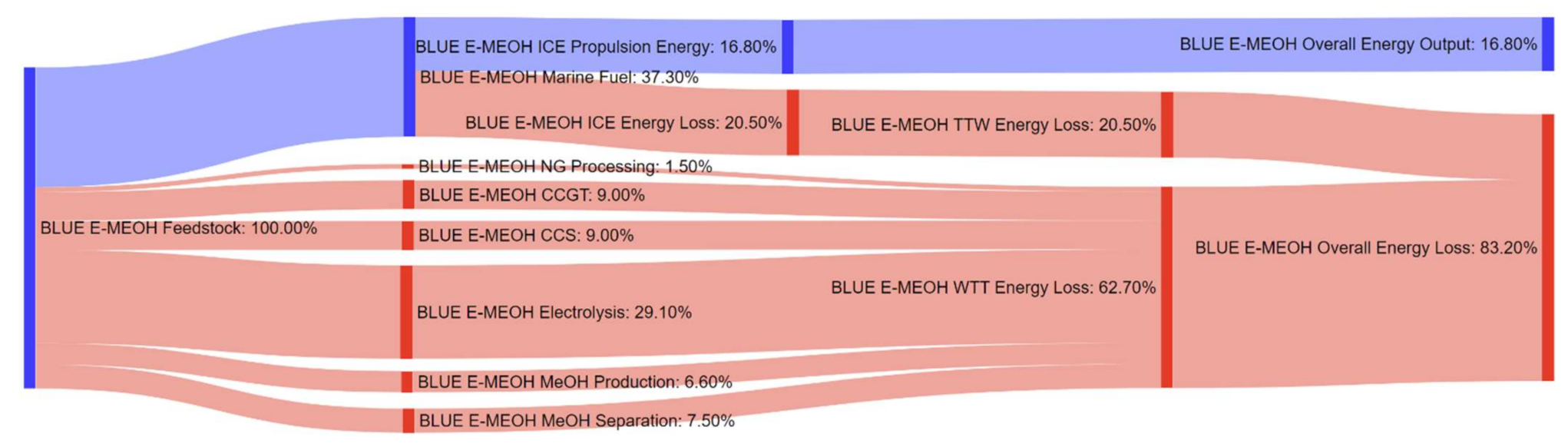Energies 14 08502 g0a22