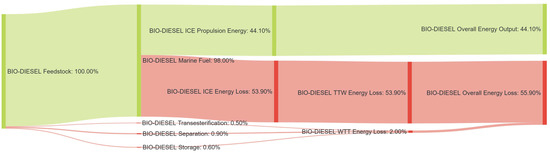 Energies 14 08502 g0a23 550