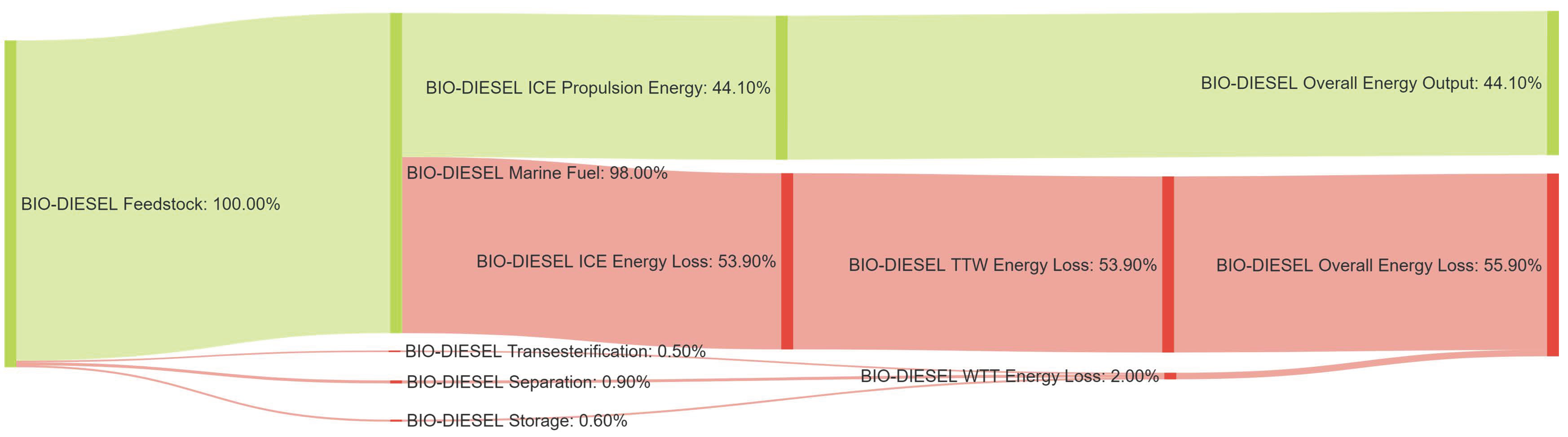 Energies 14 08502 g0a23