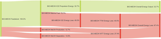 Energies 14 08502 g0a24 550