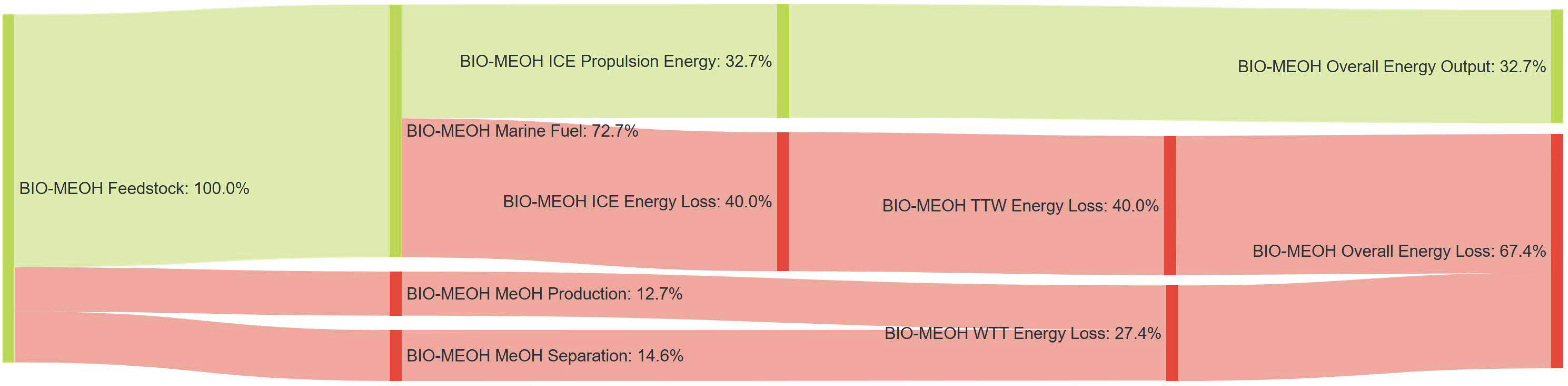 Energies 14 08502 g0a24