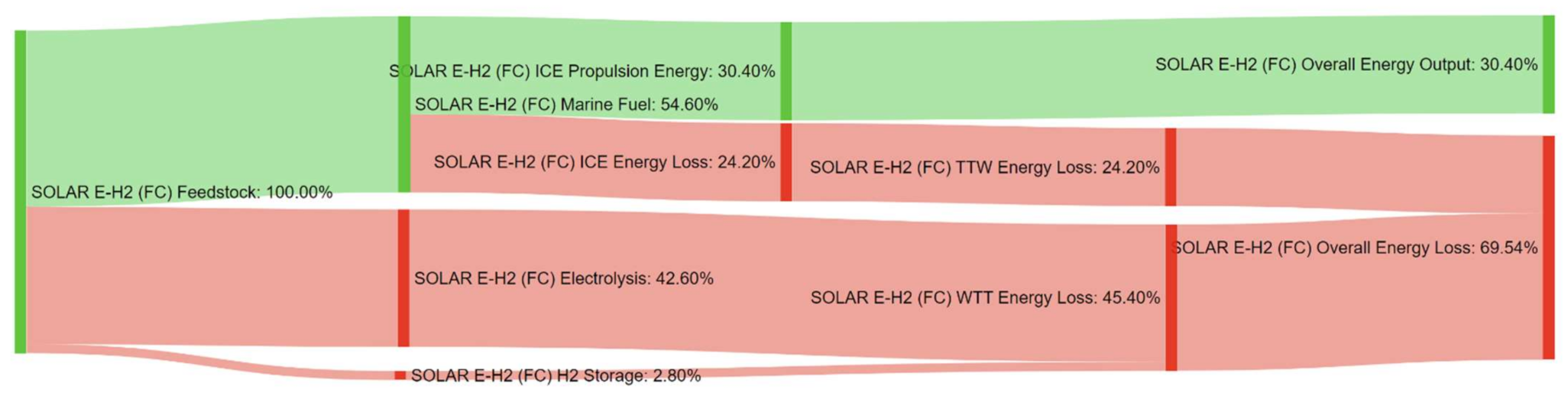 Energies 14 08502 g0a26