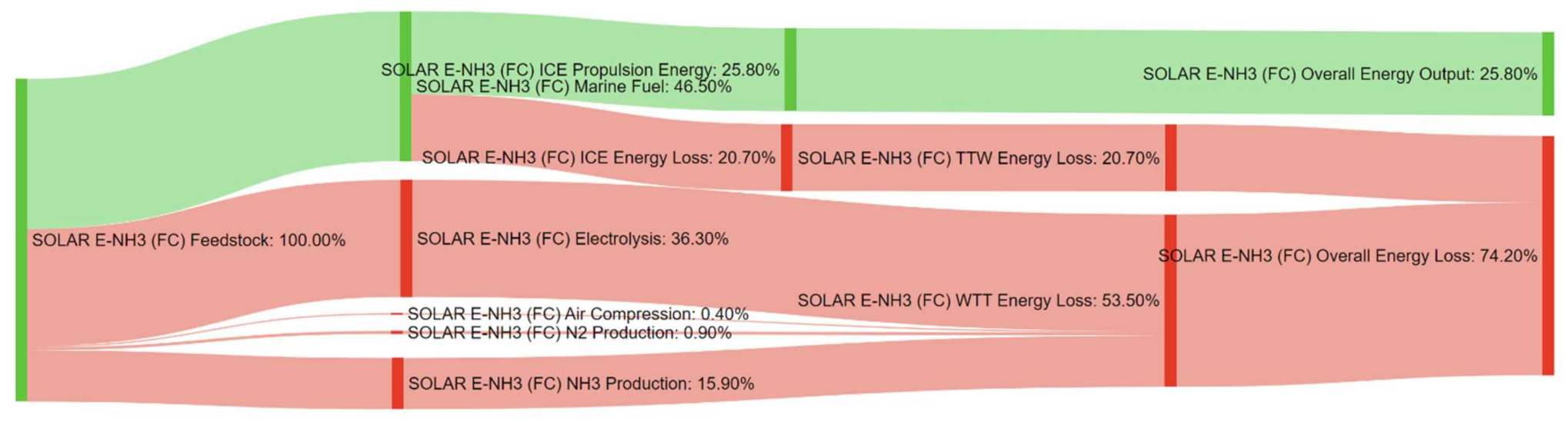 Energies 14 08502 g0a27