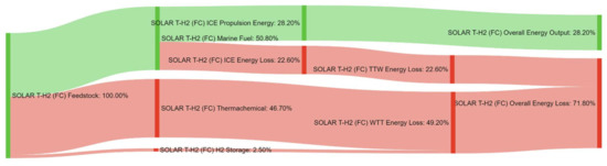 Energies 14 08502 g0a29 550