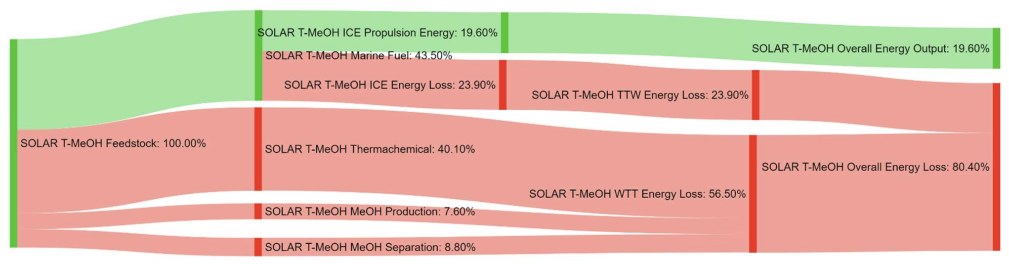 Energies 14 08502 g0a30