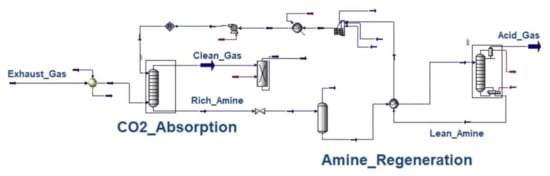 Energies 14 08502 g0a7 550