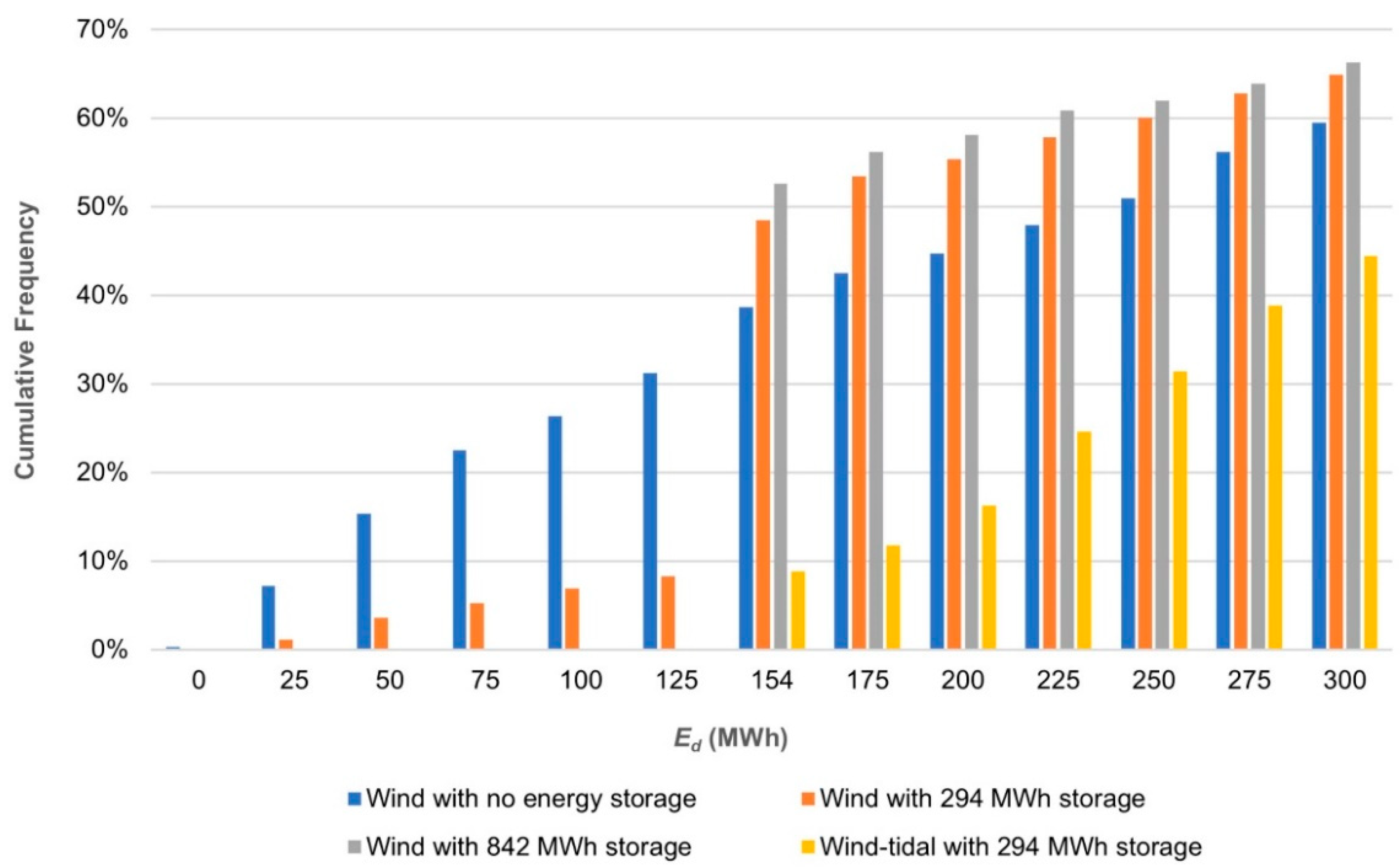 Energies 14 08504 g013