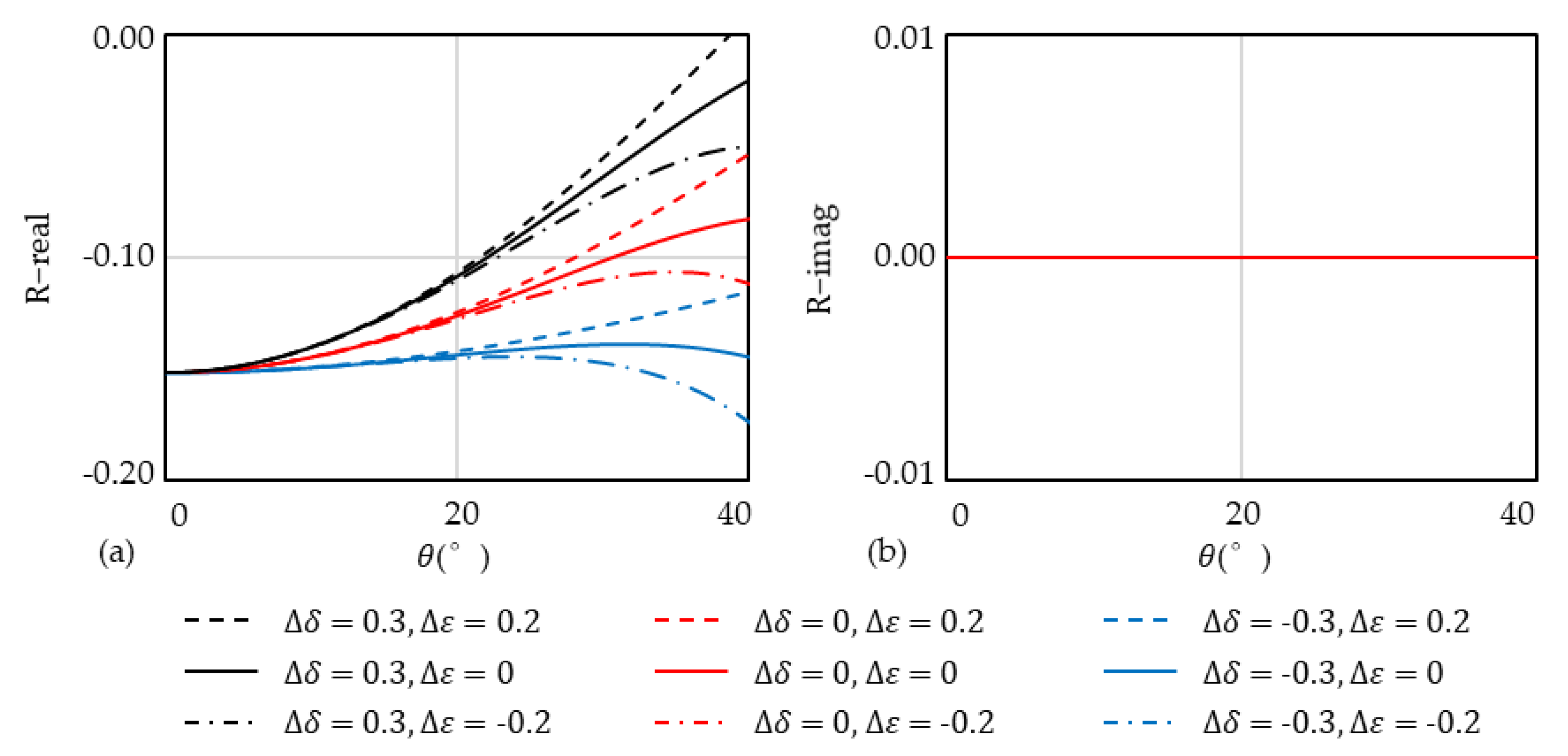 Energies 14 08506 g004