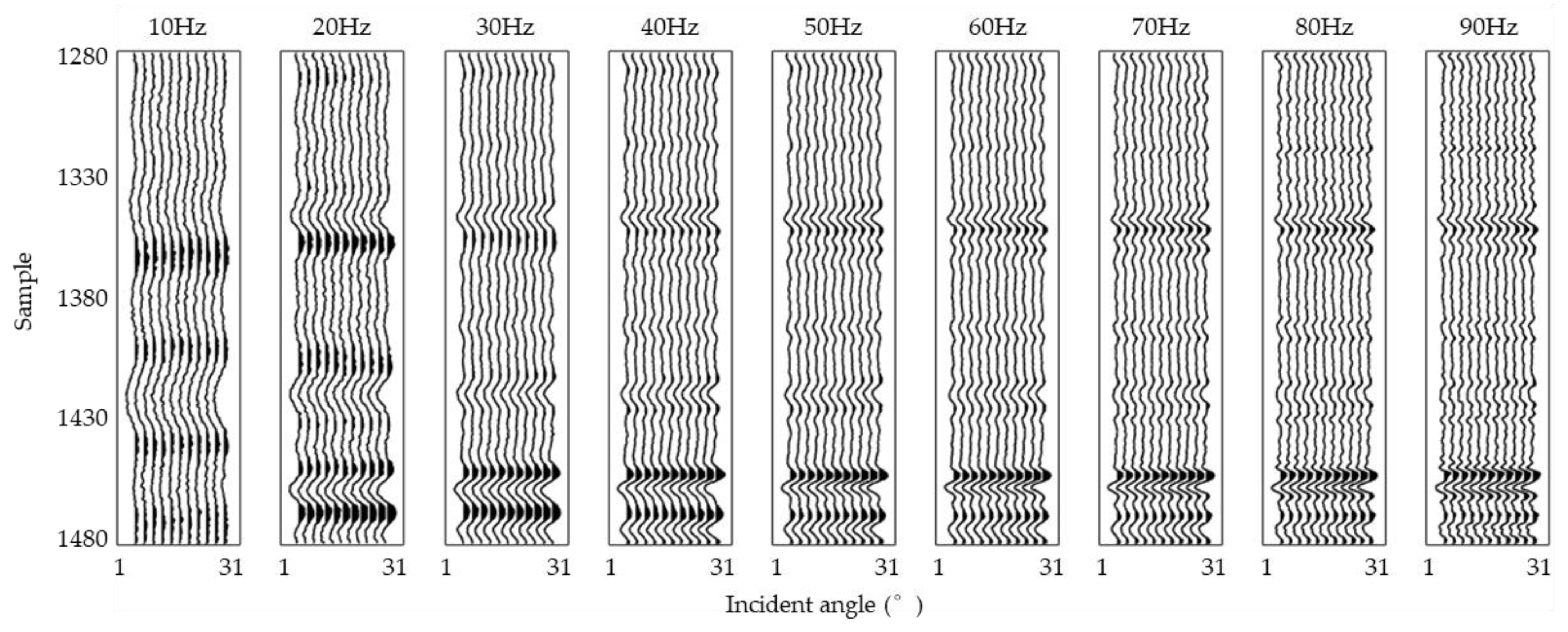 Energies 14 08506 g009