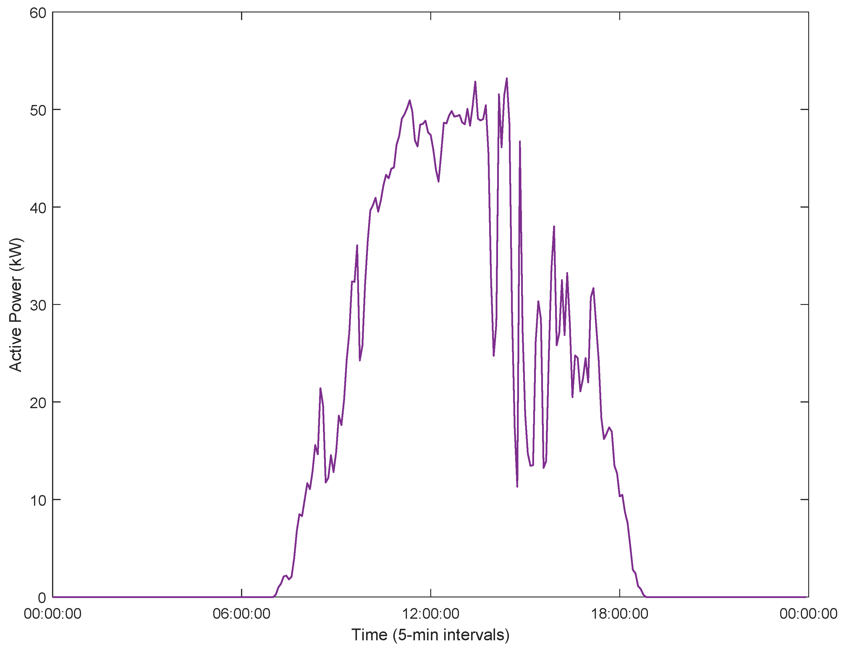 Energies 14 08508 g007