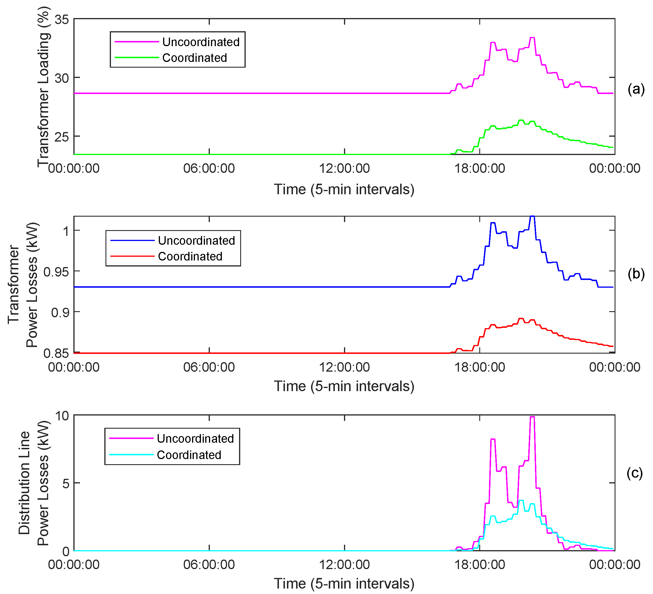 Energies 14 08508 g010
