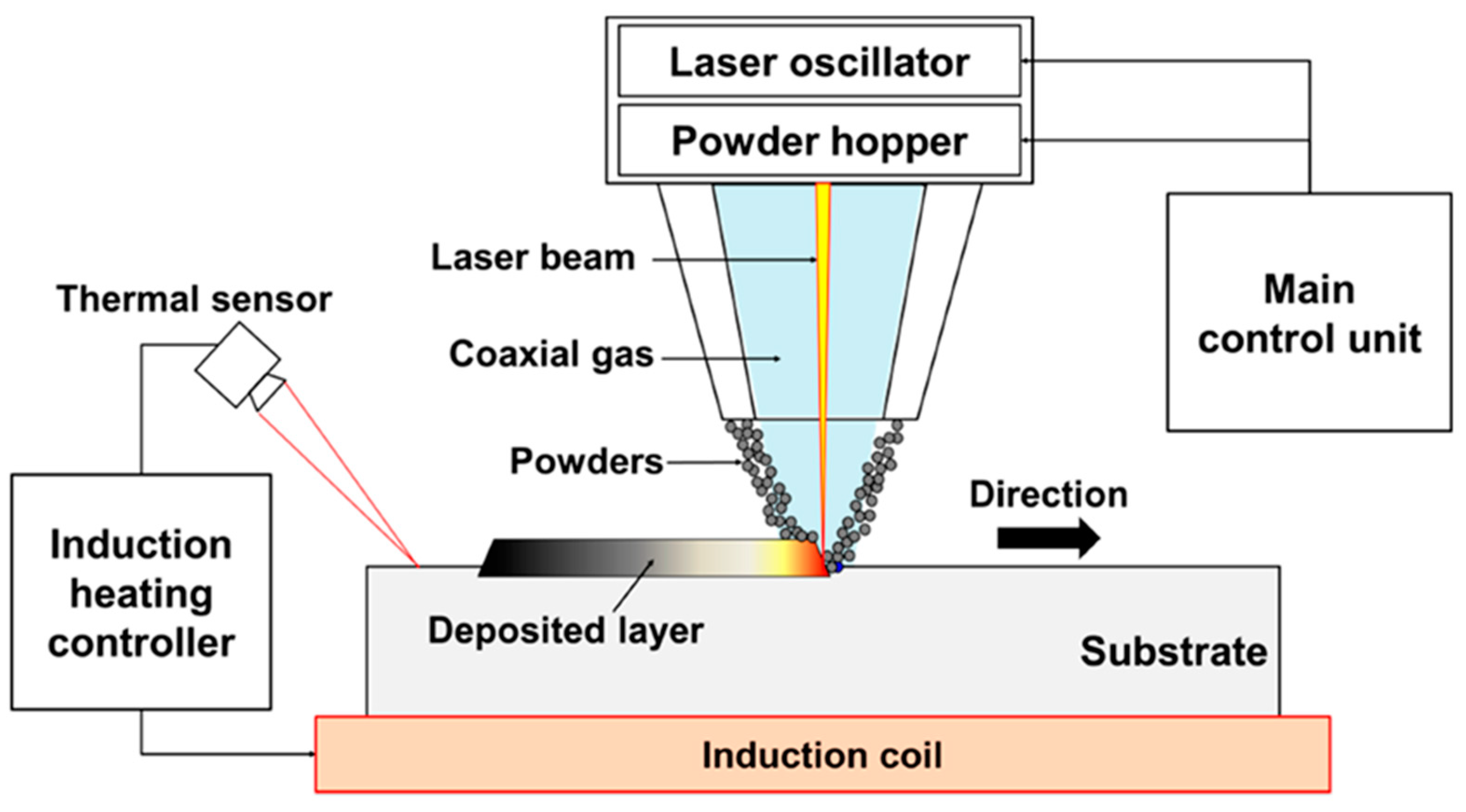 Energies 14 08513 g006