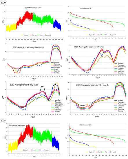 Energies 14 08515 g0a1a Energies 14 08515 g0a1a