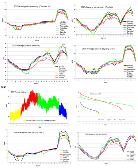 Energies 14 08515 g0a1b Energies 14 08515 g0a1b