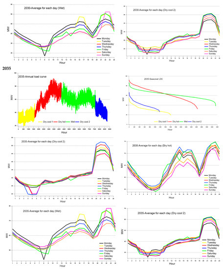 Energies 14 08515 g0a1c