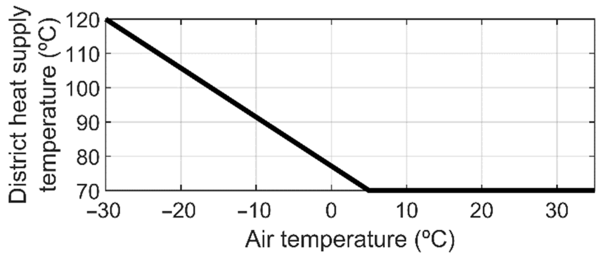 Energies 14 08518 g004