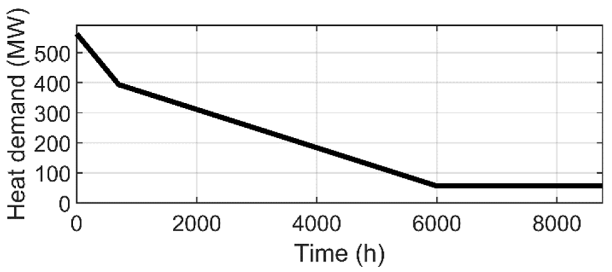 Energies 14 08518 g005