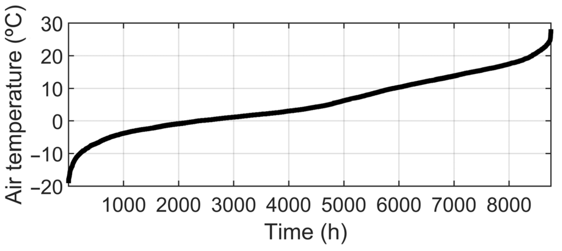 Energies 14 08518 g006