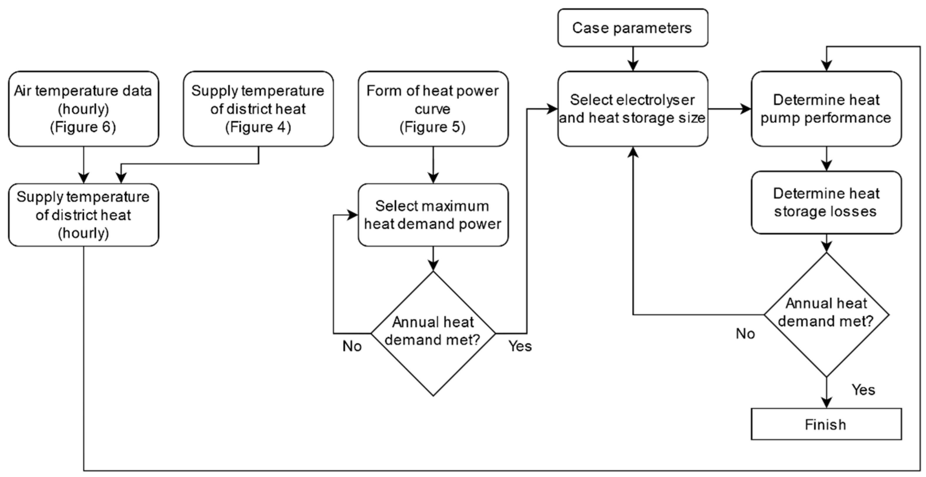 Energies 14 08518 g008
