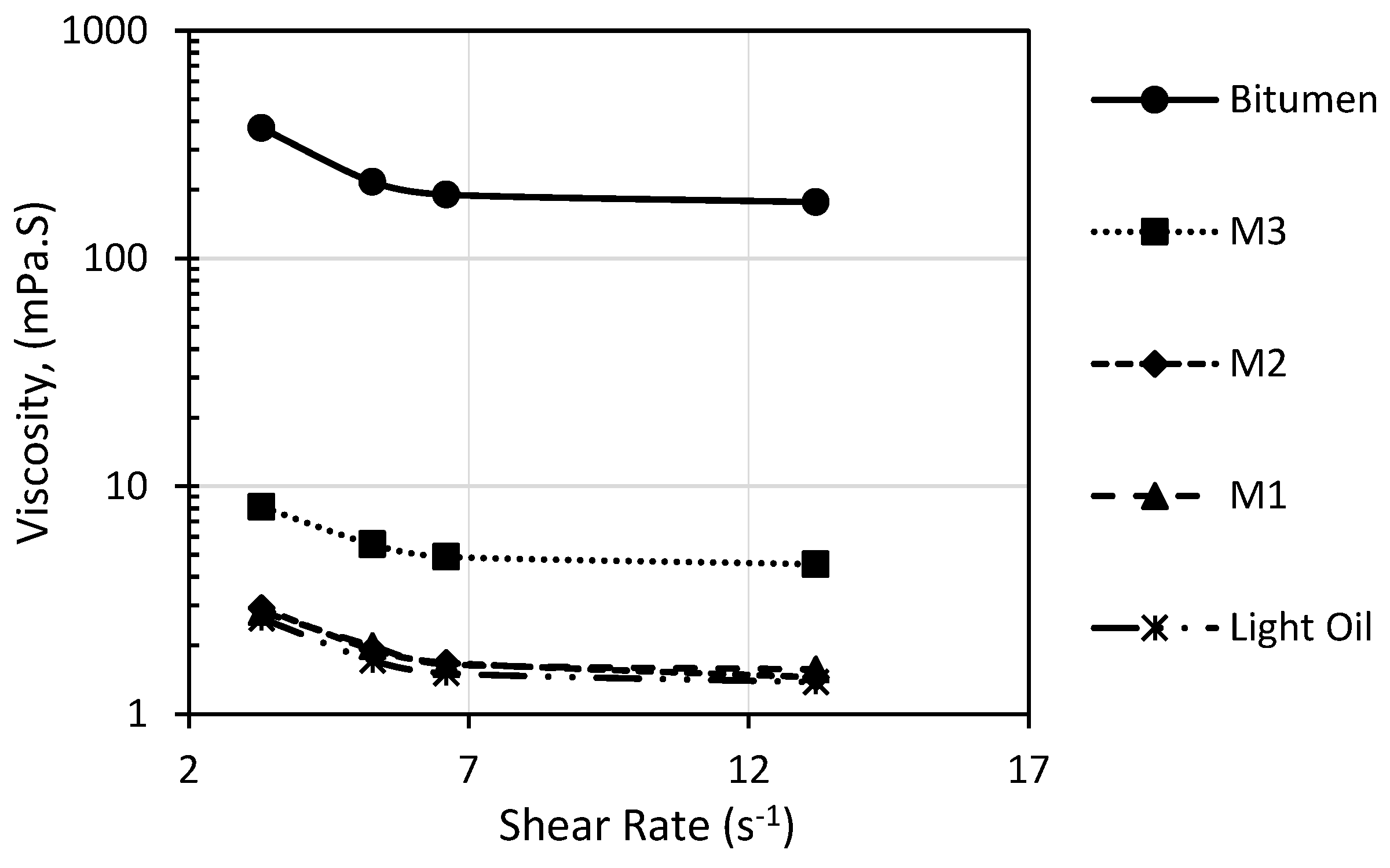 Energies 14 08520 g003