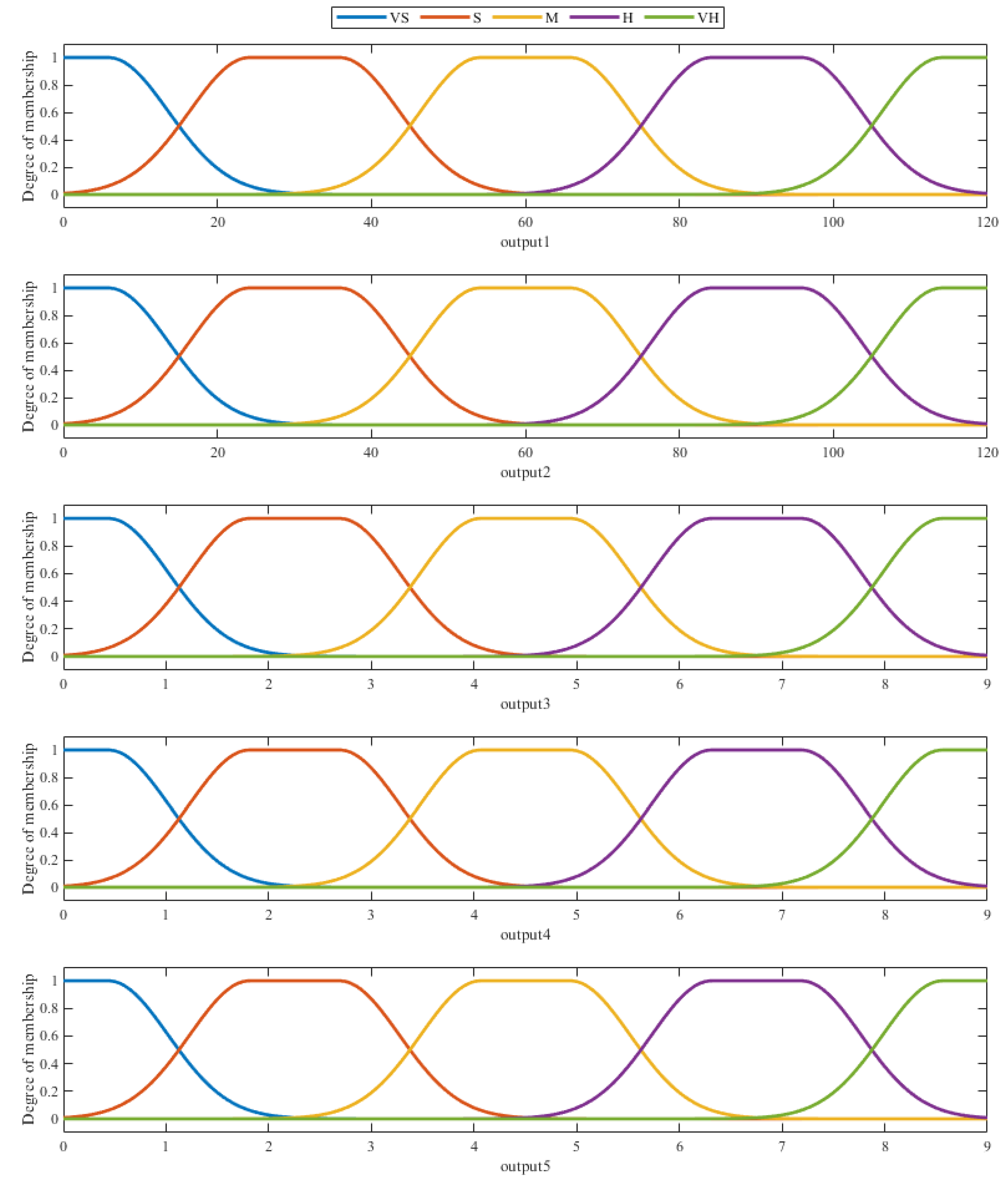 Energies 14 08522 g005