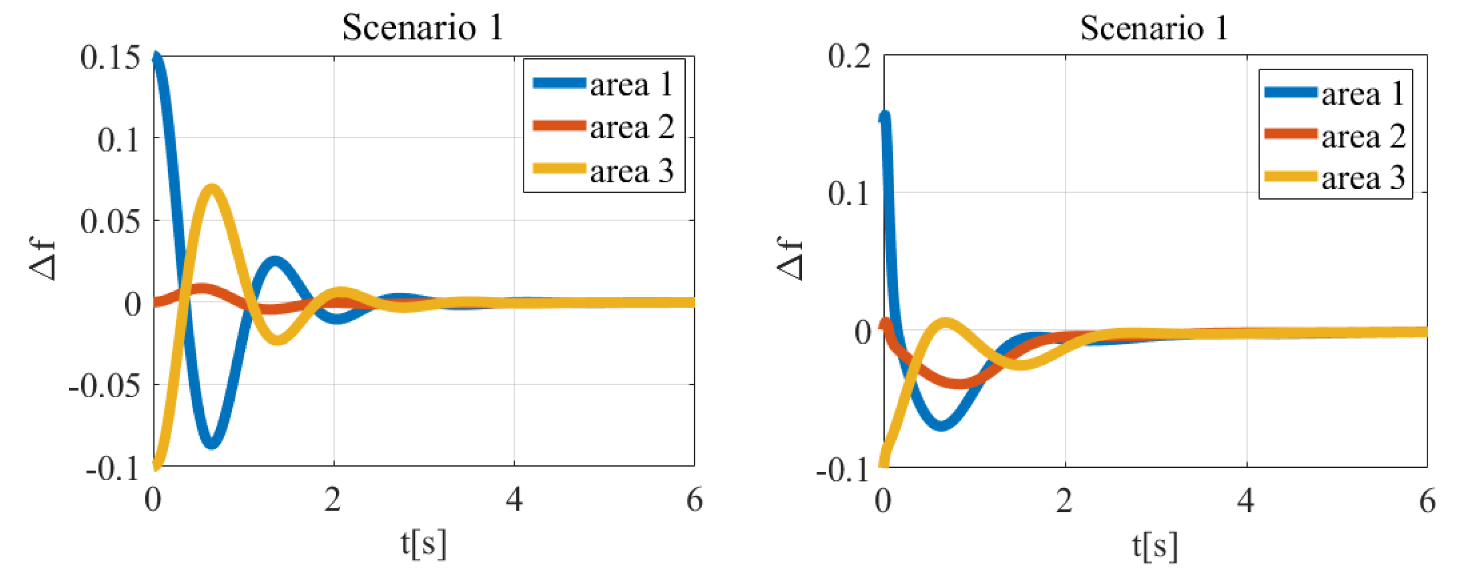 Energies 14 08522 g010